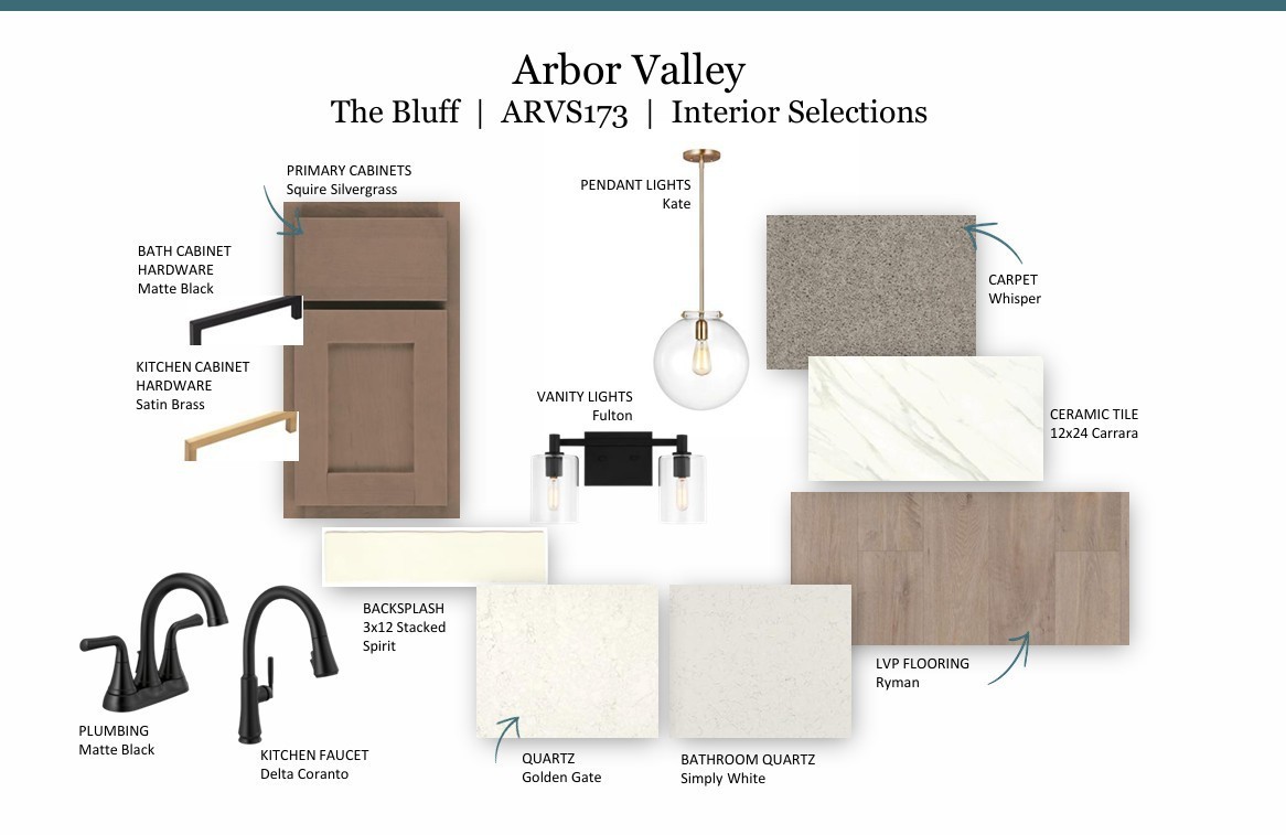 3177 Arbor Valley Rd